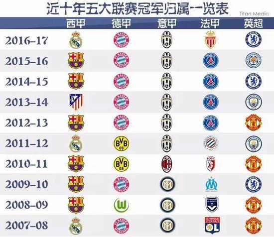 并根据每位