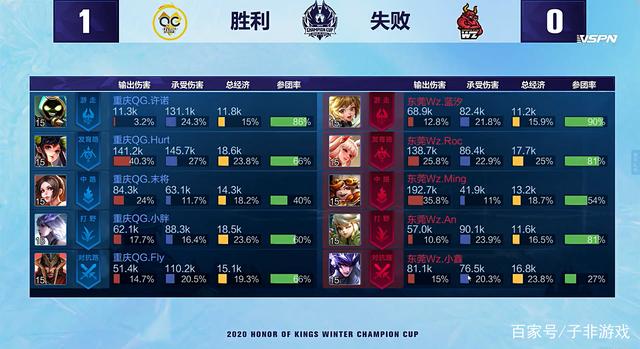 的西语交流 的西语交流